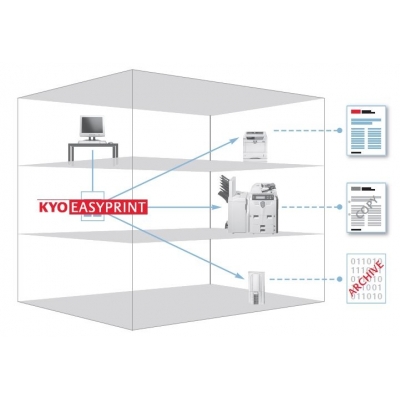 Les logiciels 'gain de temps'  Automatisation de flux de document - Kyoeasyprint