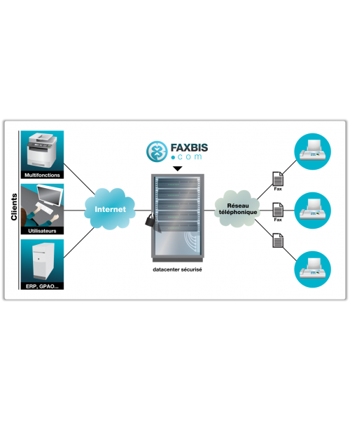 Les solutions numériques Fax électronique - Faxbis